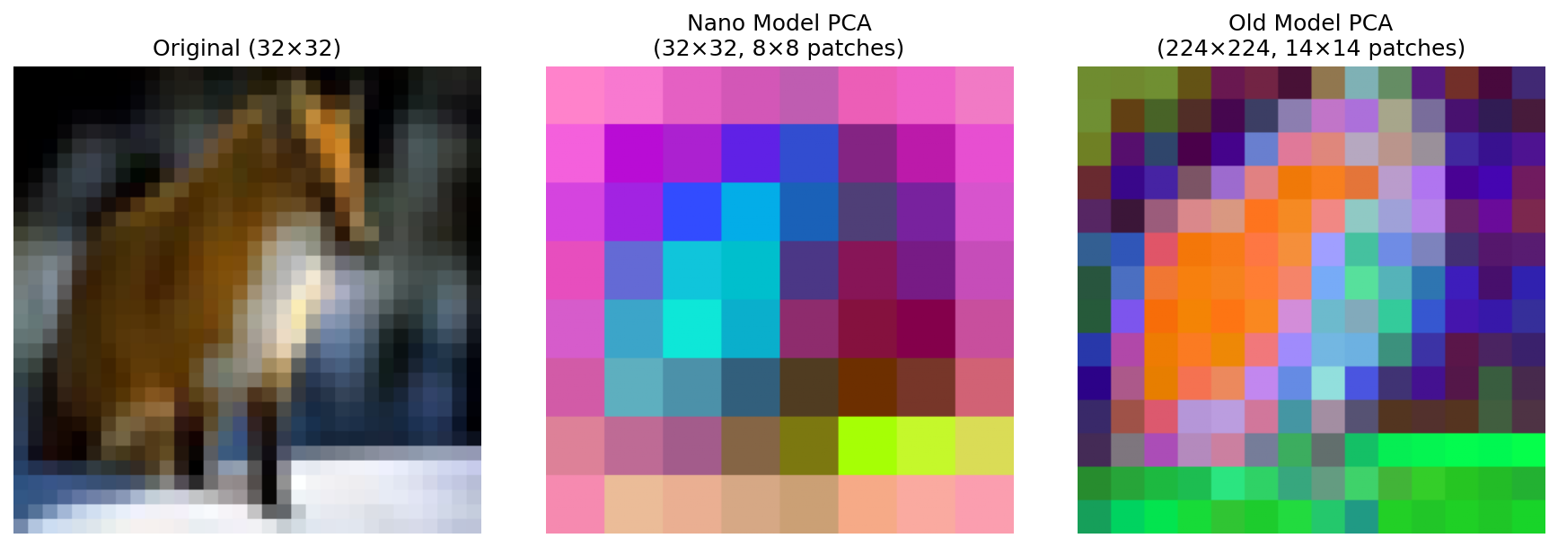 PCA comparison between nano and old model